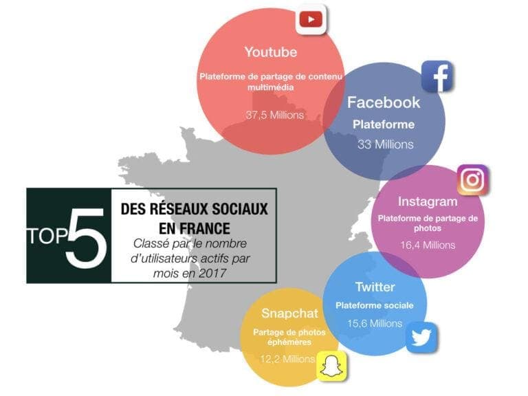 Les réseaux sociaux : Top 5 monde, France et Chine en 2017