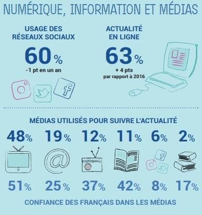 Que faut-il retenir de 2019 : la force des réseaux sociaux