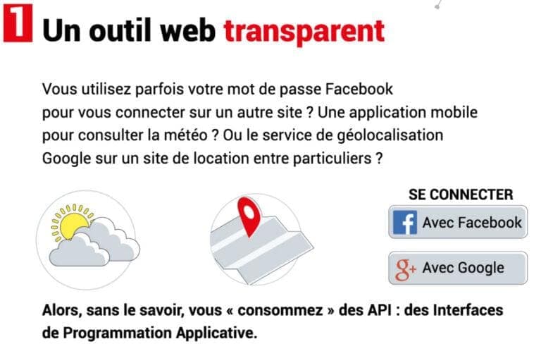 Au fait, c’est quoi une API ?