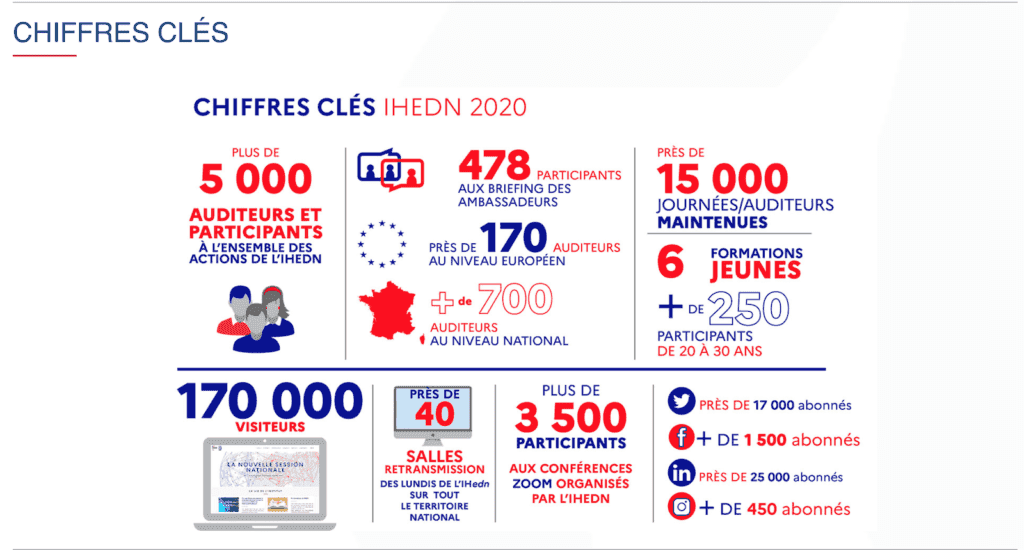 Institut des Hautes Études de Défense Nationale – IHEDN, image 4